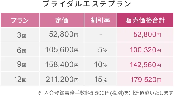 ブライダルエステプラン（3回、6回5％オフ、10回5％オフ、15回5％オフ）
                ※ 入会登録事務手数料5,500円(税別)を別途頂戴いたします