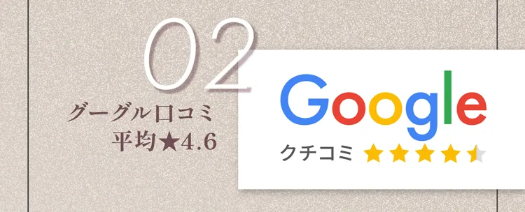 02 グーグルクチコミ 平均星4.6！圧倒的な満足度をご提供