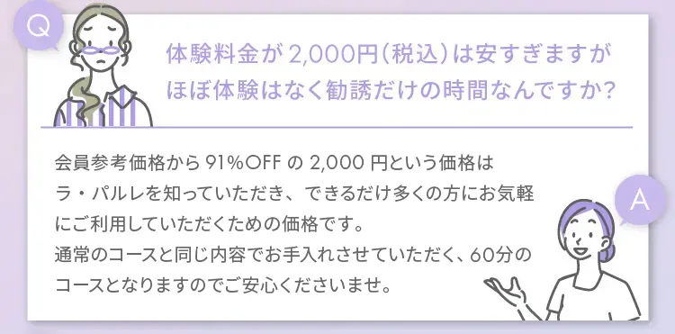 Q 体験料金が2,000円（税込）は安すぎますが、ほぼ体験はなく勧誘だけの時間なんですか？
                A  会員参考価格から91％OFFの2,000円という価格は
                ラ・パルレを知っていただき、できるだけ多くの方にお気軽にご利用していただくための価格です。
                通常のコースと同じ内容でお手入れさせていただく、60分のコースとなりますのでご安心くださいませ。