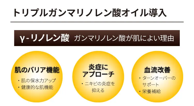 トリプルガンマリノレン酸オイル導入
        γ-リノレン酸 ガンマリノレン酸が肌によい理由
        肌のバリア機能
        ・肌の保水力アップ
        ・健康的な肌機能
        炎症にアプローチ
        ・ニキビの炎症を抑える
        血流改善
        ・栄養補給
        ・ターンオーバーのサポート