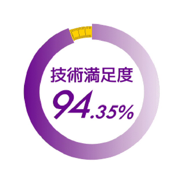 技術満足度 99.00%
