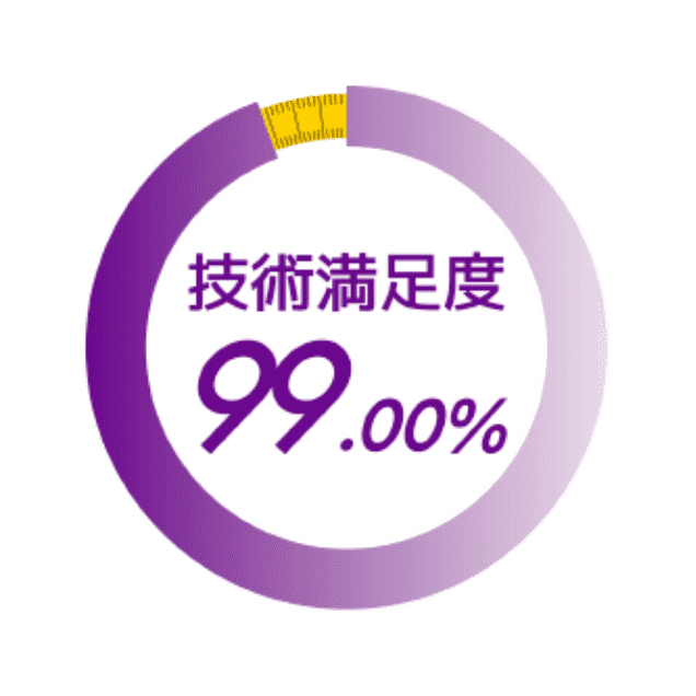 技術満足度 99.00%